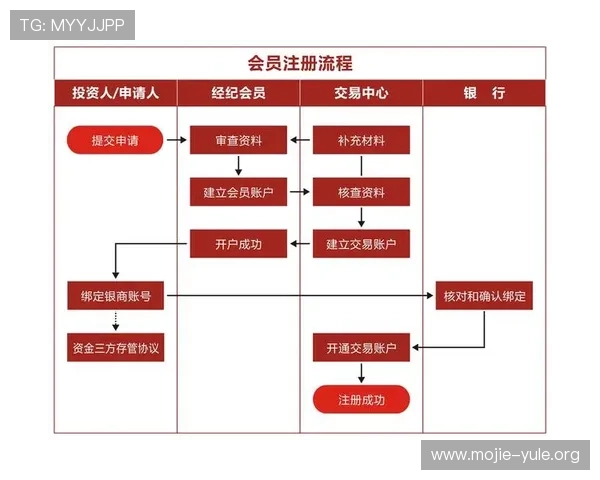 欧博网站开户常见问题及答案:如何快速完成账户验证与资料提交流程 欧博网站开户常见问题及答案:如何快速完成账户验证与资料提交流程